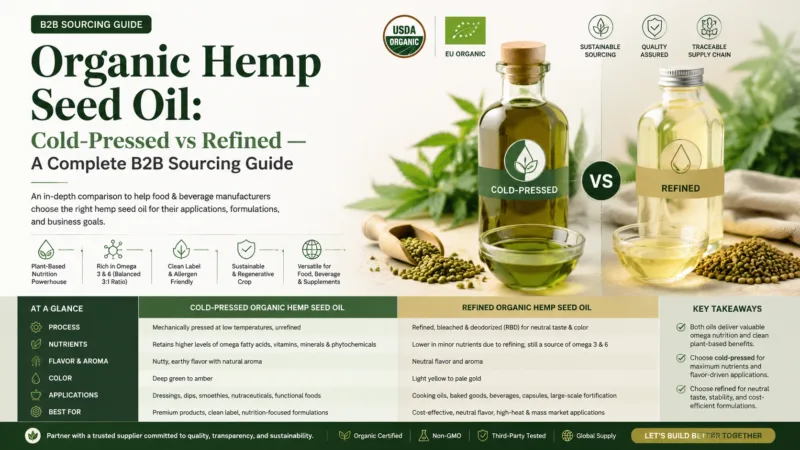 Organisches Hanfsamenöl: Kaltgepresst Vs. Raffiniert — Ein Vollständiger B2B-Beschaffungsleitfaden Organic Hemp Seed Oil Cold-Pressed Vs Refined — A Complete B2B Sourcing Guide